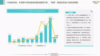2018年Q1中國股權投資市場回顧與展望 管理視角下的新格局